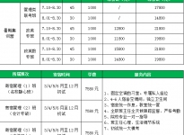 新文道合肥的考研辅导机构的：这类同学已被取消6月四级考试资格