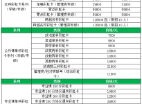 上海“牵手”西部省份，20所高校结对|合肥考研培训辅导班