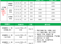 哪些专业选超国家线，你有选吗|考研辅导班一般多少钱