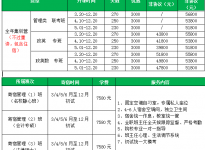 报录比！西安电子科技大学2021年招录情况|合肥培训研究生
