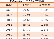 政治复习刚起步，复习会踩的“雷区”，你中了几个？合肥新文道考研暑假寄宿辅导班